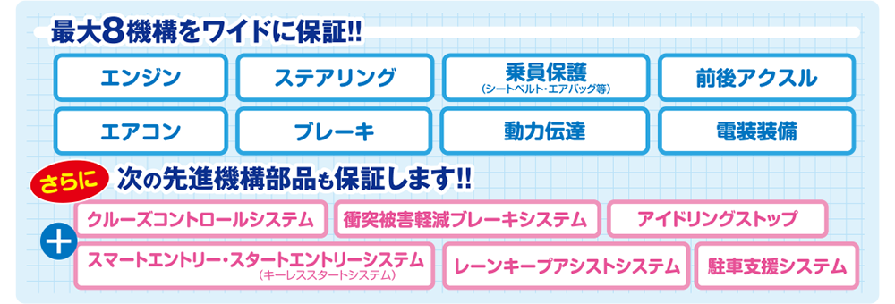 最大8機構をワイドに保証